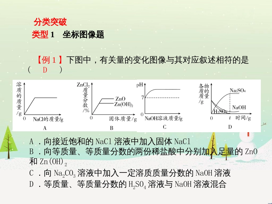中考化学总复习 第二部分 专题复习 高分保障 专题1 化学图表类试题课件 鲁教版 (1)_第2页