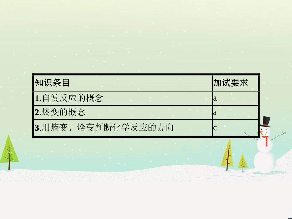 高中化学 专题七 物质的制备与合成 7.2 阿司匹林的合成课件 苏教版选修6 (27)_第3页