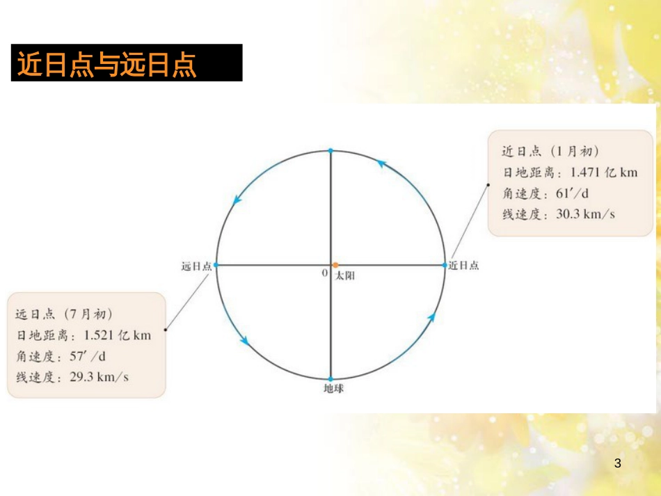 高中地理 第6章 人类与地理环境的协调发展 第2节 走可持续发展道路课件 新人教版必修2 (5)_第3页