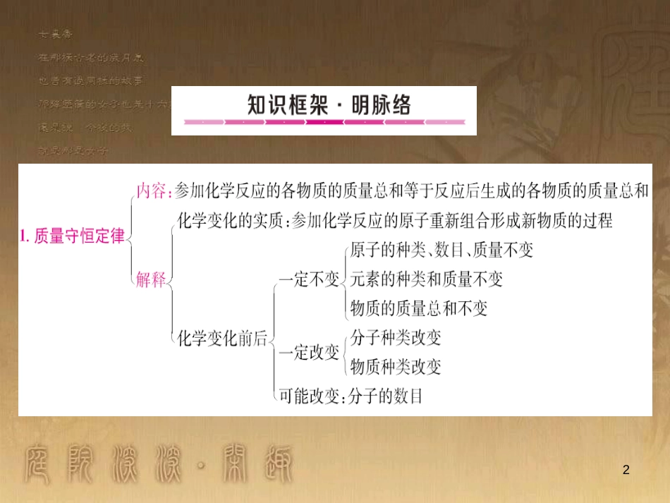 中考化学总复习 专题14 化学与环境保护专题课件 (13)_第2页