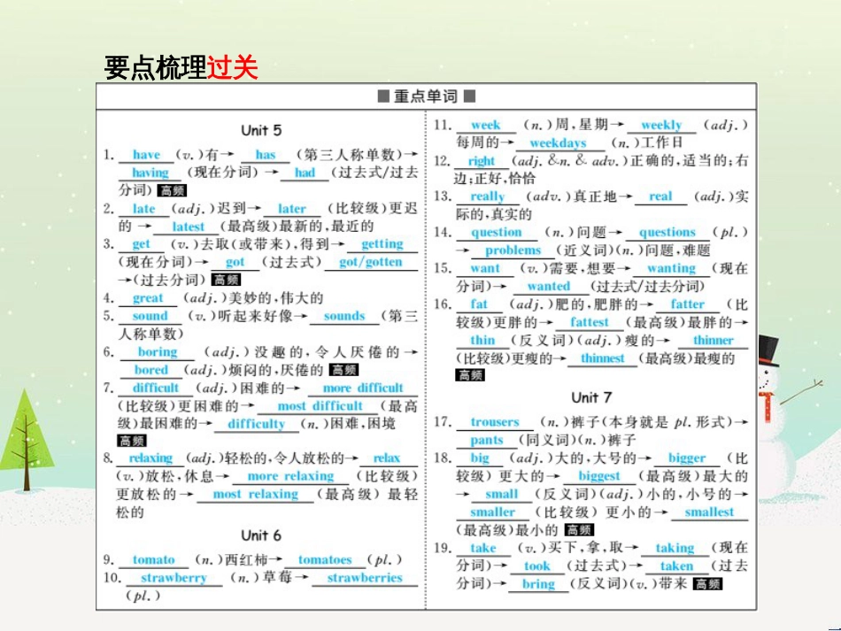 中考化学总复习 第二部分 专题复习 高分保障 专题1 化学图表类试题课件 鲁教版 (30)_第3页