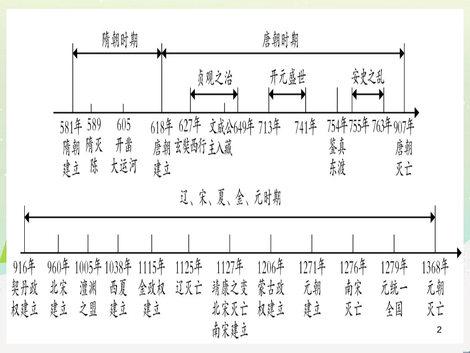 中考化学总复习 第1部分 教材系统复习 九上 第1单元 走进化学世界 第1课时 物质的变化和性质（精讲）课件 (55)_第2页