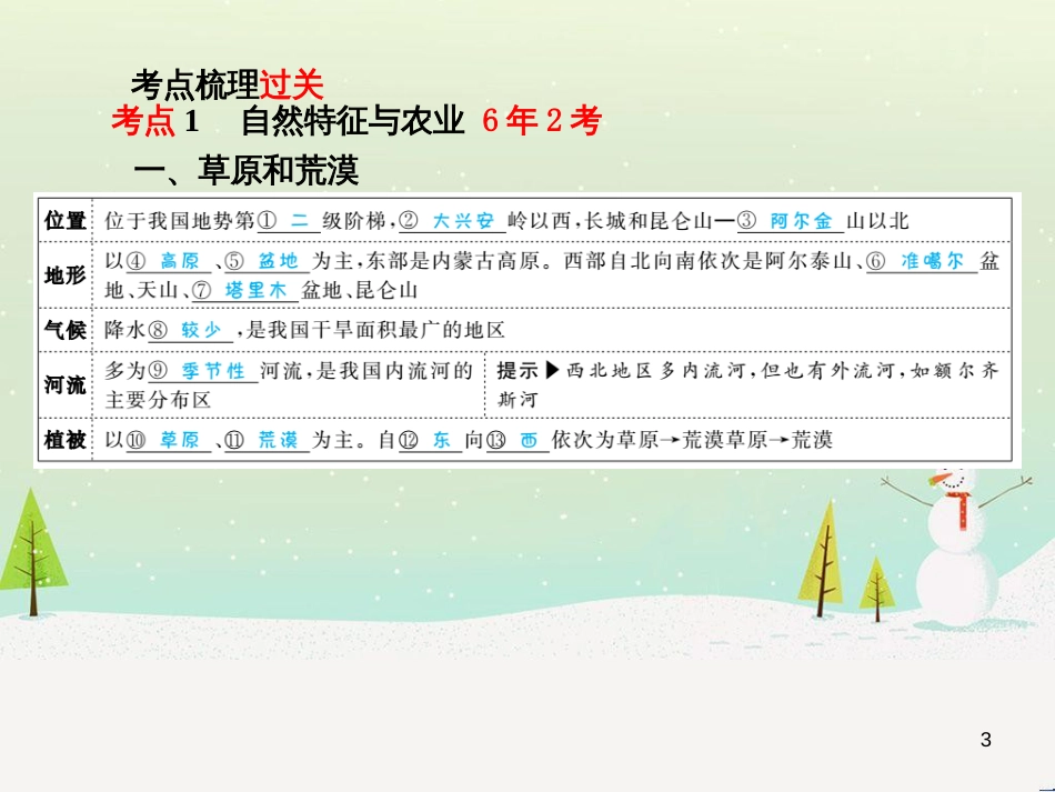 中考地理 第二部分 专题复习 高分保障 专题二 自然环境与人类活动课件 (65)_第3页