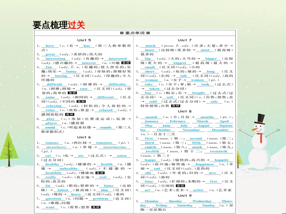 中考化学总复习 第二部分 专题复习 高分保障 专题二 课件 物质的转化与推断课件 新人教版 (6)_第3页