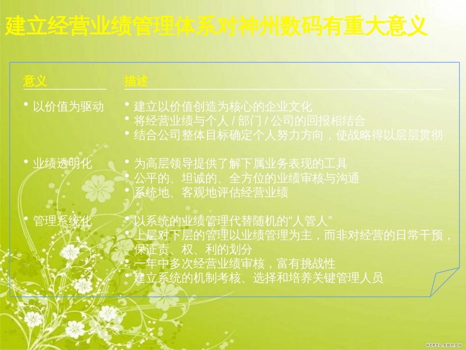 高效业绩管理体系的特征(ppt 44页)_第3页