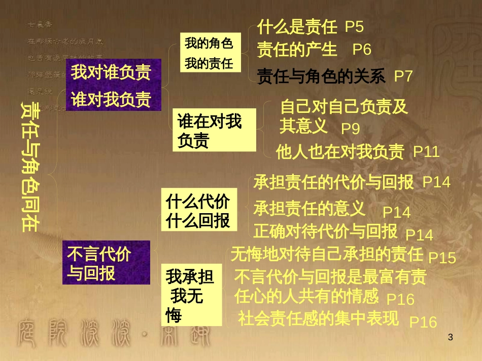 九年级政治全册 第一单元 承担责任 服务社会复习课件 新人教版 (1)_第3页