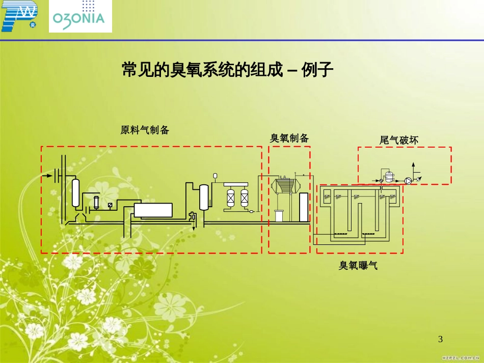 臭氧系统简要介绍(ppt 23页)_第3页