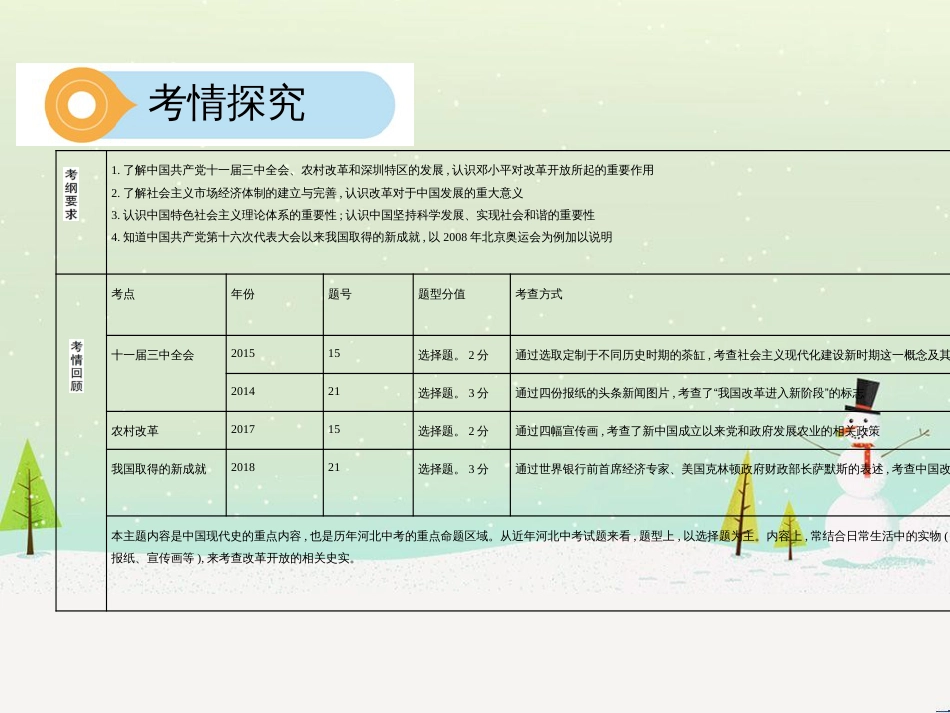 中考历史总复习 主题八 近代经济、社会生活与教育文化事业的发展课件 (5)_第3页