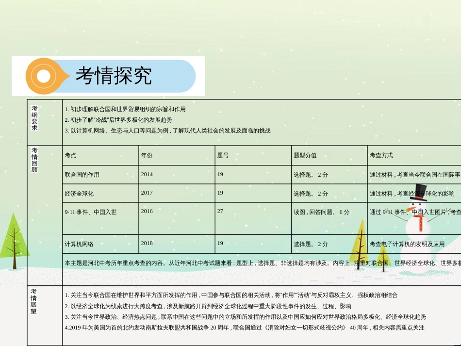 中考历史总复习 主题八 近代经济、社会生活与教育文化事业的发展课件 (20)_第3页