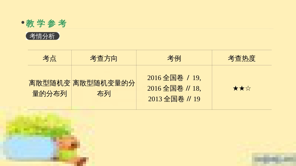 高考政治一轮复习 第一单元 文化与生活单元优化总结课件 新人教版必修3 (409)_第3页