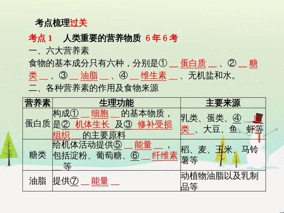 中考化学总复习 第二部分 专题复习 高分保障 专题1 坐标曲线及维恩图类试题课件 新人教版 (16)_第3页