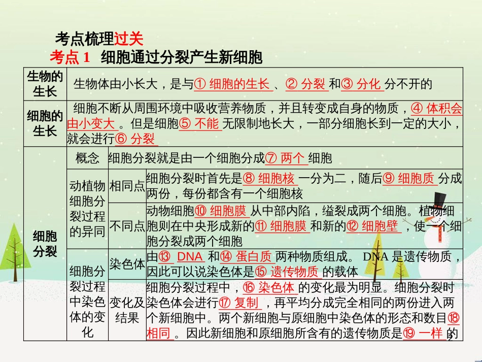中考地理 第二部分 专题复习 高分保障 专题1 地理图表的判读与运用课件 (99)_第2页