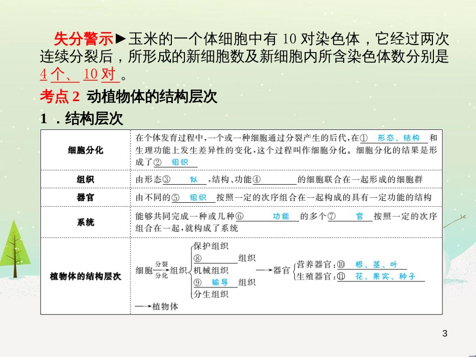 中考地理 第二部分 专题复习 高分保障 专题1 地理图表的判读与运用课件 (99)_第3页