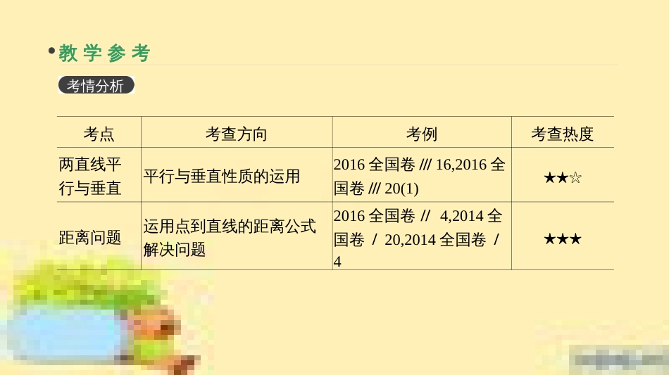 高考政治一轮复习 第一单元 文化与生活单元优化总结课件 新人教版必修3 (395)_第3页