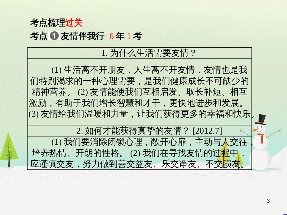 中考地理 第二部分 专题复习 高分保障 专题1 地理图表的判读与运用课件 (21)_第3页
