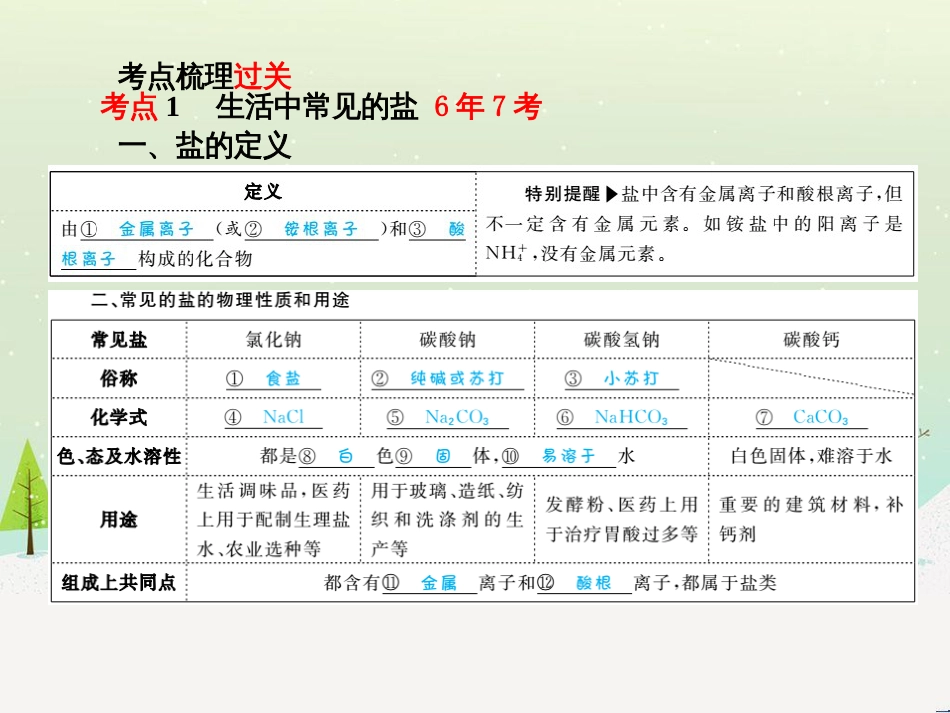 中考化学总复习 第二部分 专题复习 高分保障 专题二 课件 物质的转化与推断课件 新人教版 (45)_第3页