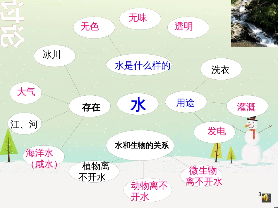 三年级科学上册 第二章 第1课 动物的食物课件1 新人教版 (61)_第3页