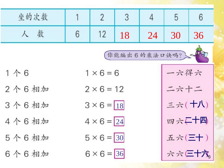 二年级数学上册 3.5 6的乘法口诀课件1 苏教版_第3页