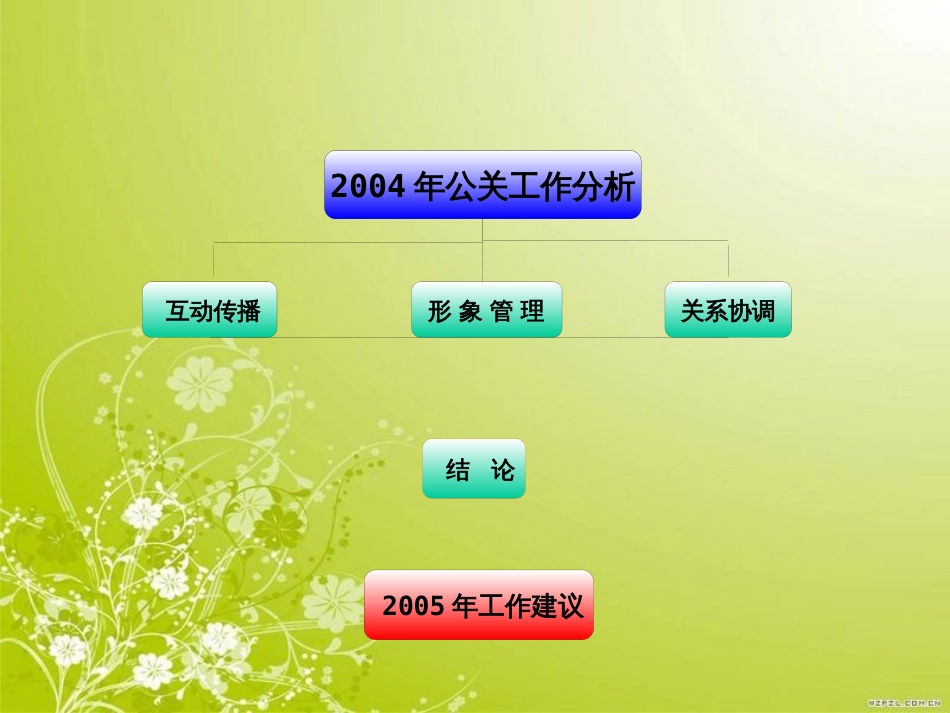 福田欧曼年度公关工作计划(ppt 72页)_第3页