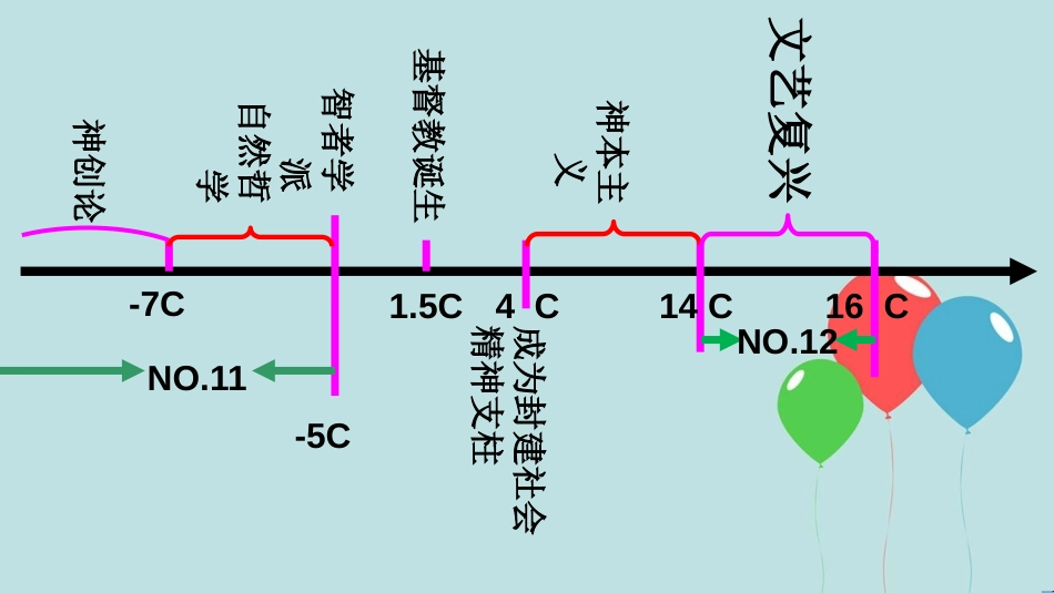 高中历史 第三单元 从人文精神之源到科学理性时代 第12课 文艺复兴巨匠的人文风采（2）课件 岳麓版必修3_第2页