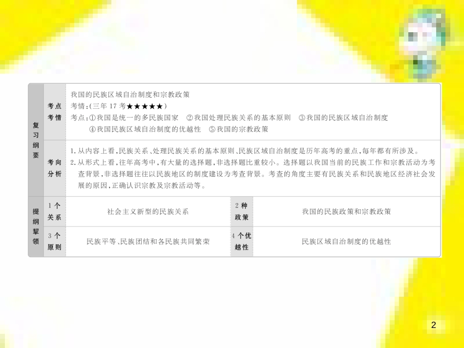 高考政治一轮总复习 第三部分 文化生活 第4单元 发展中国特色社会主义文化 第九课 建设社会主义文化强国限时规范特训课件 (1401)_第2页