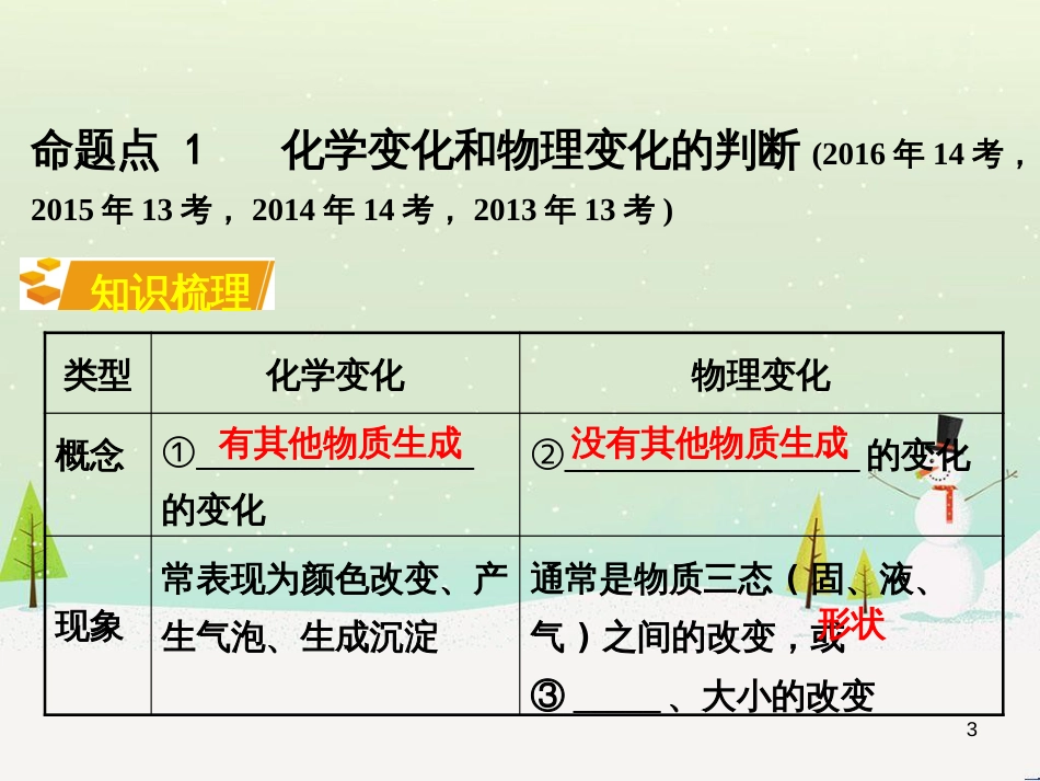 中考化学复习 第二部分 重难点专题突破 专题二 常见气体的制备课件 (4)_第3页