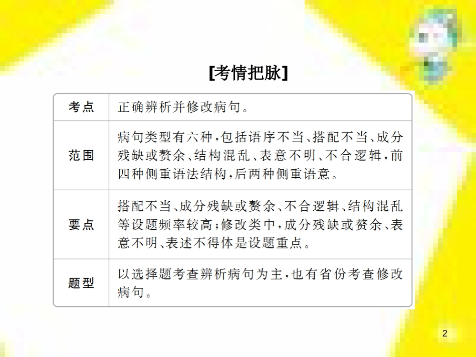 高考政治一轮总复习 第三部分 文化生活 第4单元 发展中国特色社会主义文化 第九课 建设社会主义文化强国限时规范特训课件 (1238)_第2页