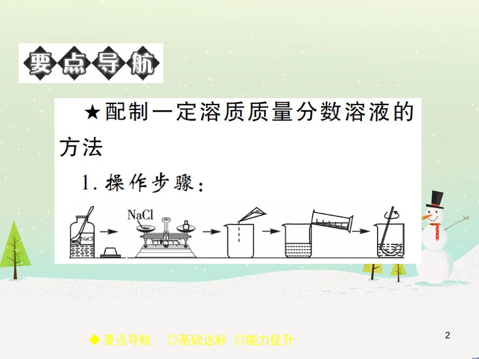 九年级化学上册 3.3 元素习题课件 （新版）新人教版 (621)_第2页