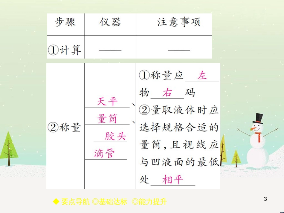 九年级化学上册 3.3 元素习题课件 （新版）新人教版 (621)_第3页