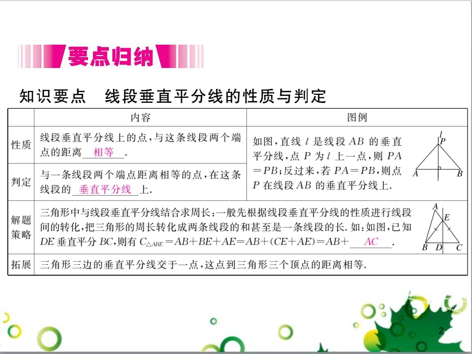 二年级数学上册 第2单元 100以内的加法和减法（退位减）课件 新人教版 (410)_第2页