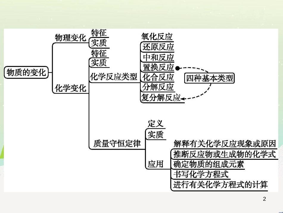 中考化学总复习 第八单元 金属和金属材料课件 (19)_第2页