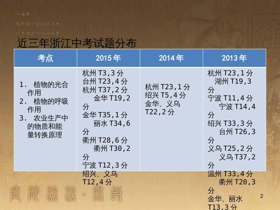 中考科学 电功、电功率复习课件 (6)_第2页