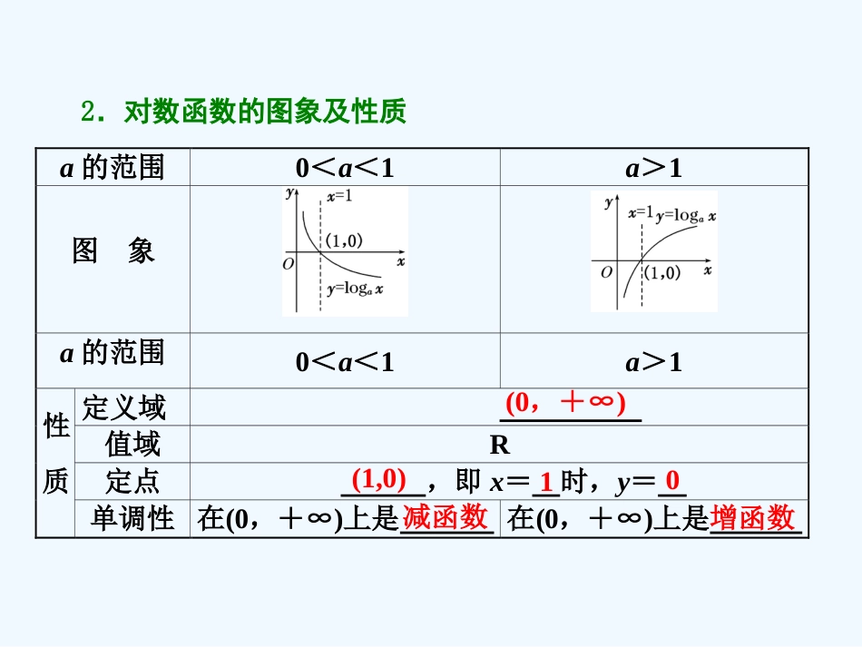 （浙江专版）高中数学 第二章 基本初等函数（Ⅰ）2.2 对数函数 2.2.2 第一课时 对数函数的图象及性质课件 新人教A版必修1_第3页