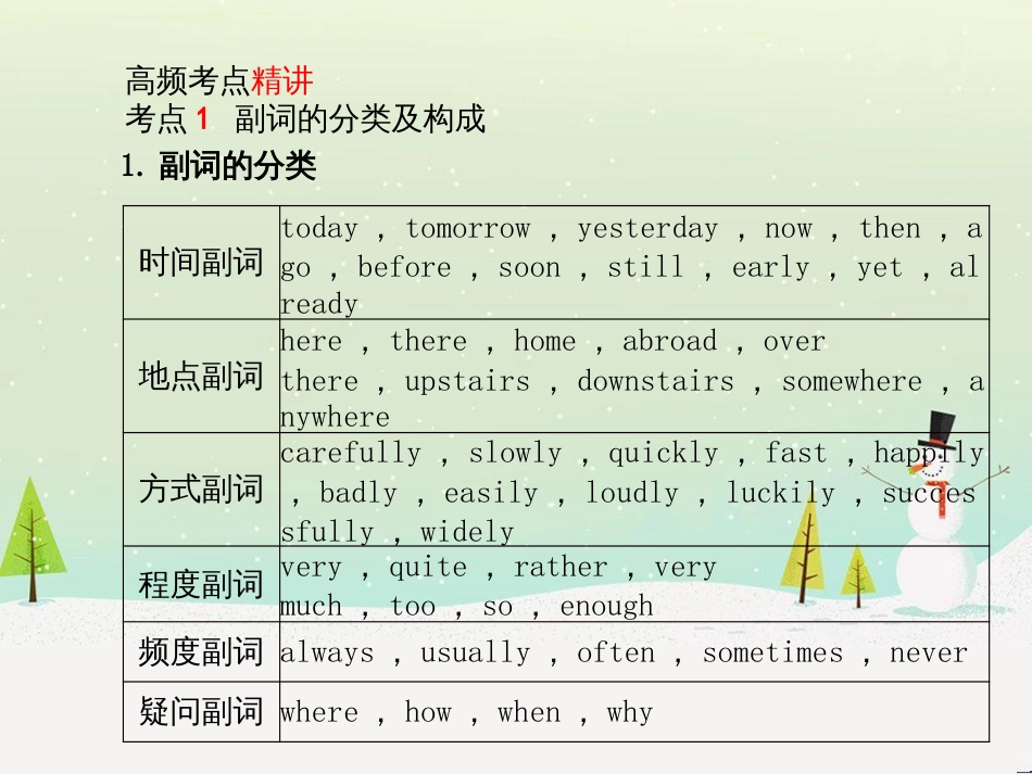 中考化学总复习 第二部分 专题复习 高分保障 专题1 化学图表类试题课件 鲁教版 (49)_第2页