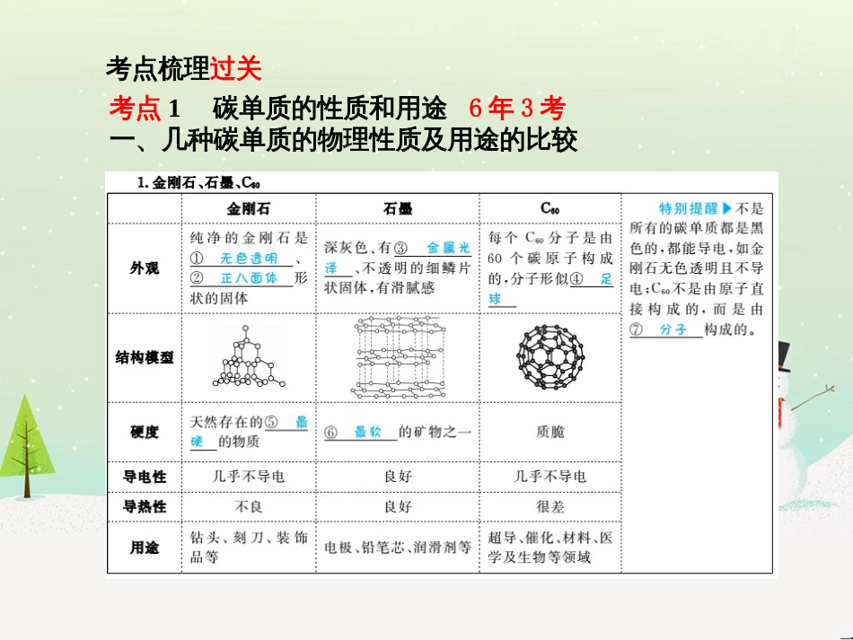 中考化学总复习 第二部分 专题复习 高分保障 专题1 气体的制取与净化课件 新人教版 (34)_第3页