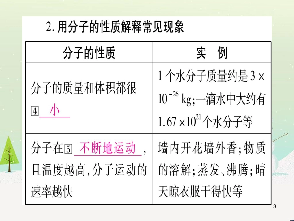 中考化学 第1单元 走进化学世界（提分精炼）课件 (16)_第3页