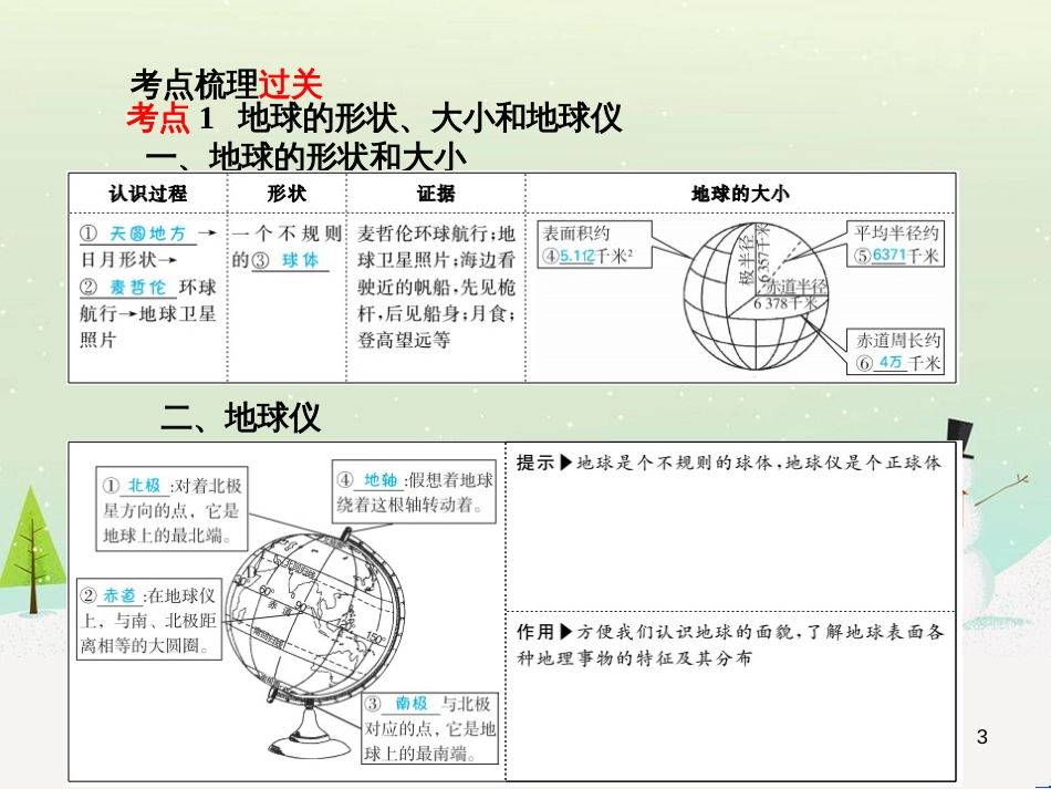 中考地理 第二部分 专题复习 高分保障 专题二 自然环境与人类活动课件 (52)_第3页