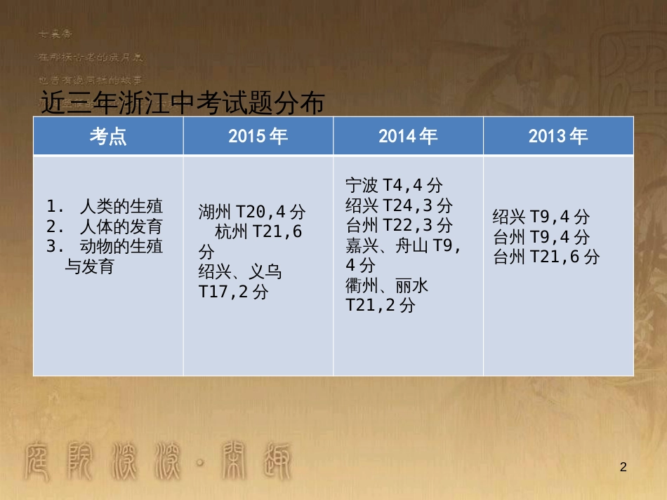 中考科学 电功、电功率复习课件 (11)_第2页