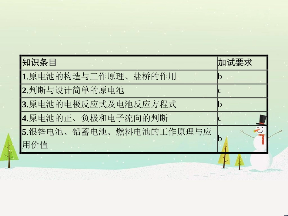 高中化学 专题七 物质的制备与合成 7.2 阿司匹林的合成课件 苏教版选修6 (22)_第3页