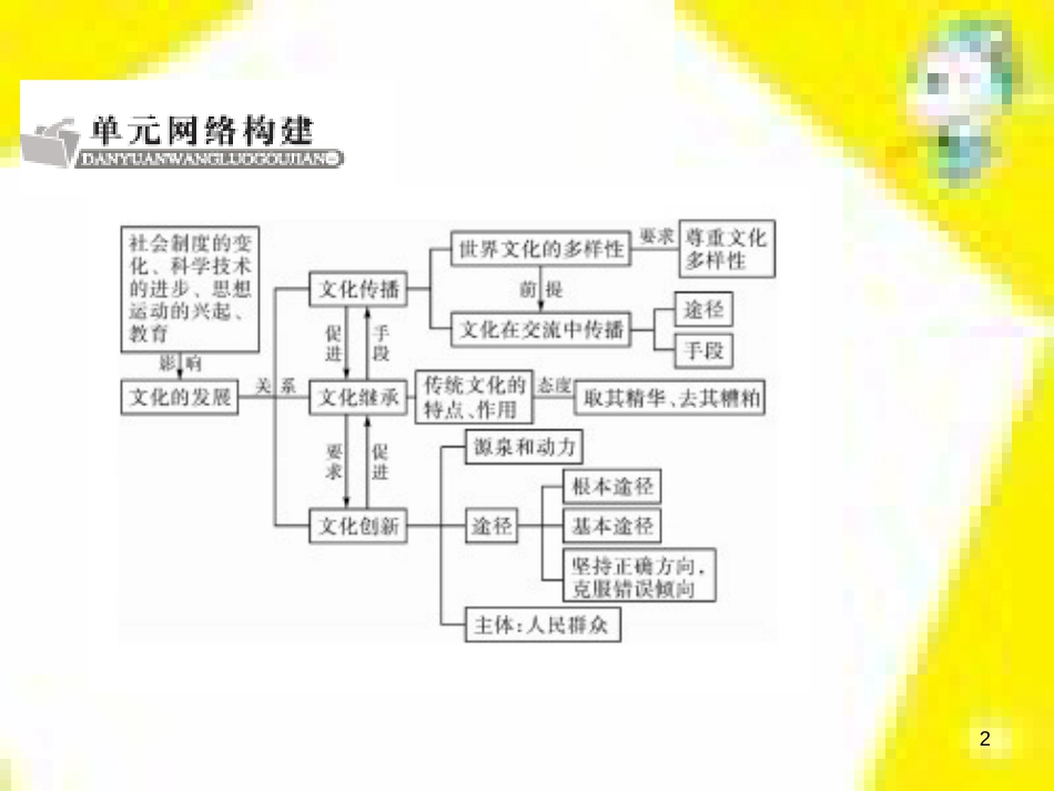 高中生物 第7章 第2节 现代生物进化理论的主要内容课件 新人教版必修2 (272)_第2页