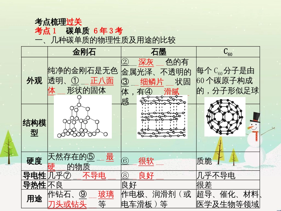 中考化学总复习 第二部分 专题复习 高分保障 专题1 单双项选择题课件 鲁教版 (51)_第3页