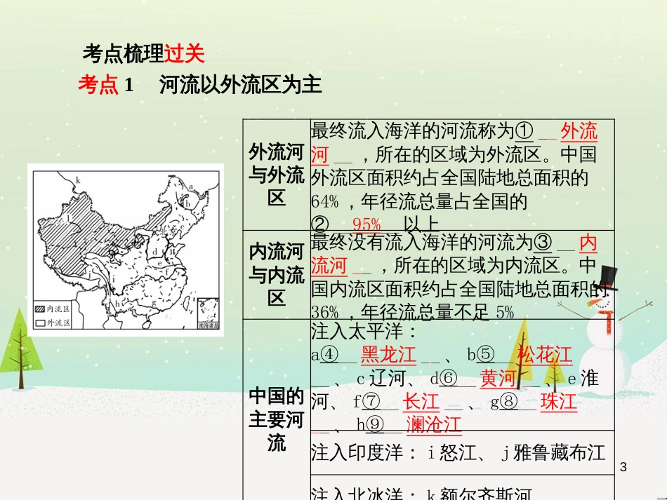 中考地理 第二部分 专题复习 高分保障 专题1 读图、析图、绘图、用图课件 (89)_第3页