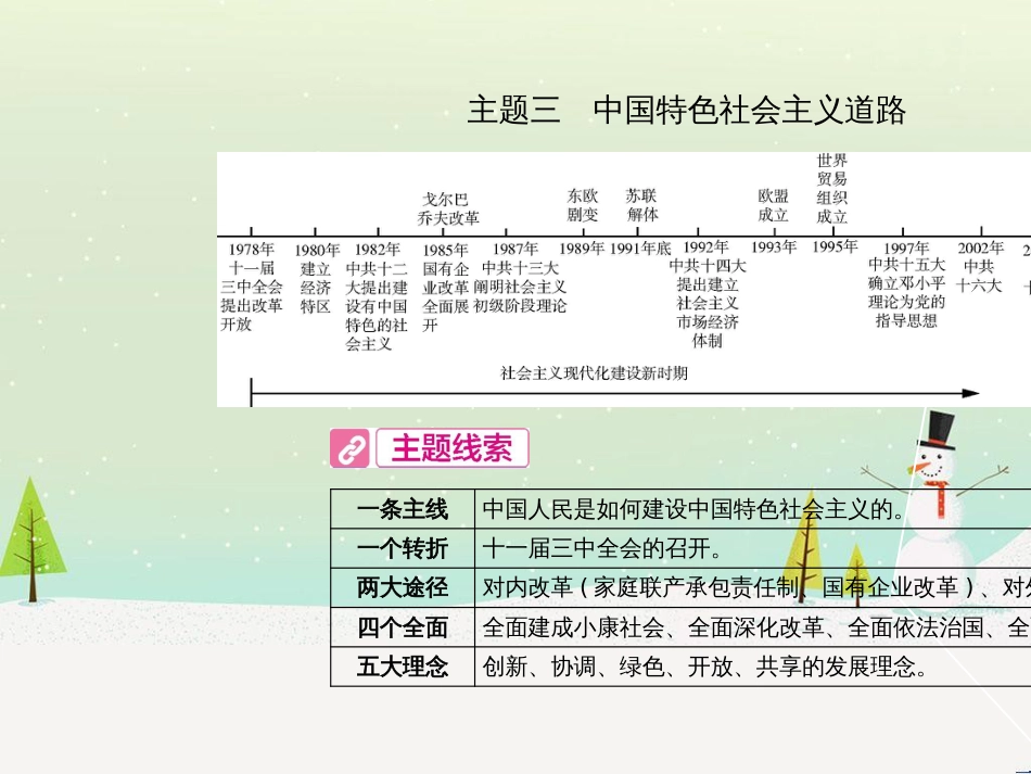中考历史总复习 第二部分 中考专题过关 专题八 世界政治格局的演变课件 (30)_第2页