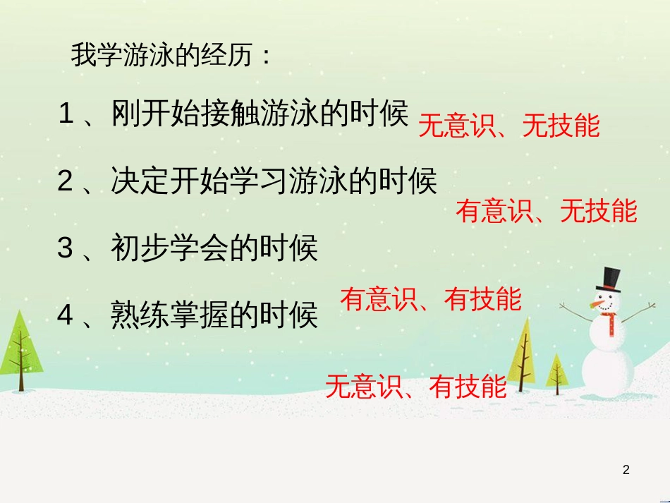 七年级语文下册 十三《礼记》二章 教学相长课件 长春版 (51)_第2页