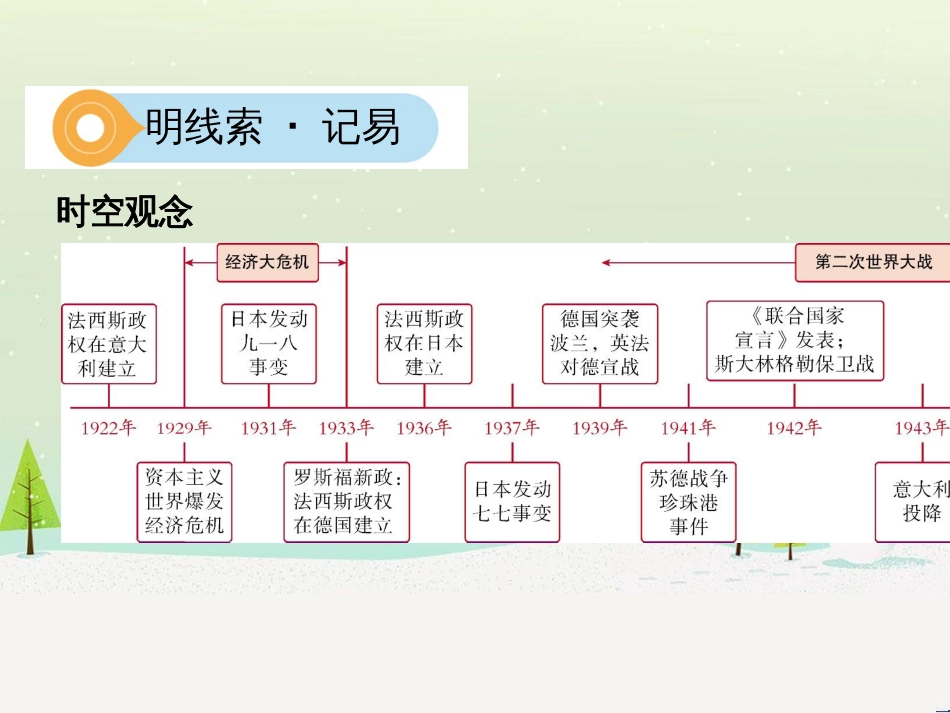 中考历史一轮复习 第二单元 中国近代史（1840年至1949年）主题二 20世纪前20年救国之路的探索课件 (53)_第2页