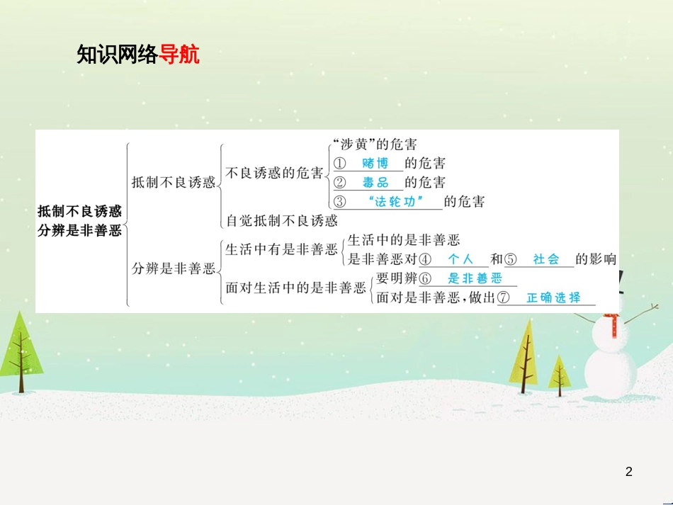 中考地理 第二部分 专题复习 高分保障 专题1 地理图表的判读与运用课件 (18)_第2页
