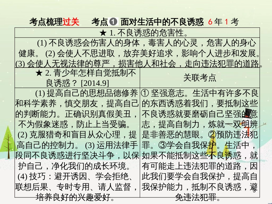 中考地理 第二部分 专题复习 高分保障 专题1 地理图表的判读与运用课件 (18)_第3页