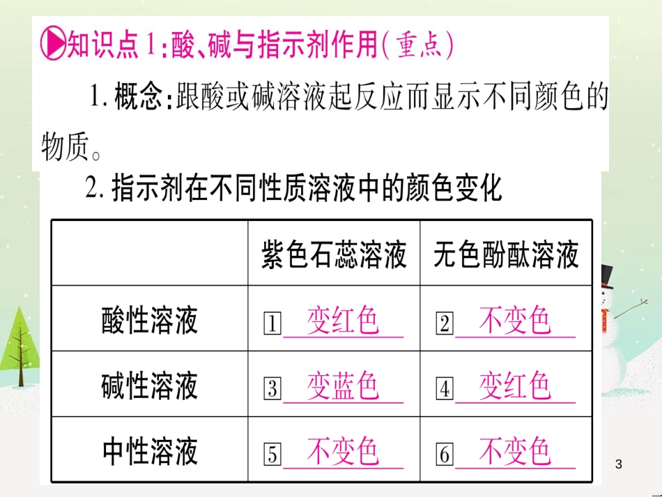 中考化学总复习 第1部分 教材系统复习 九上 第1单元 走进化学世界 第1课时 物质的变化和性质（精讲）课件 (78)_第3页