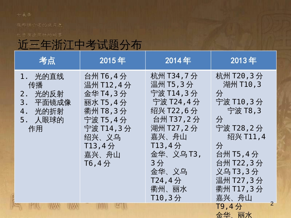 中考科学 电功、电功率复习课件 (16)_第2页