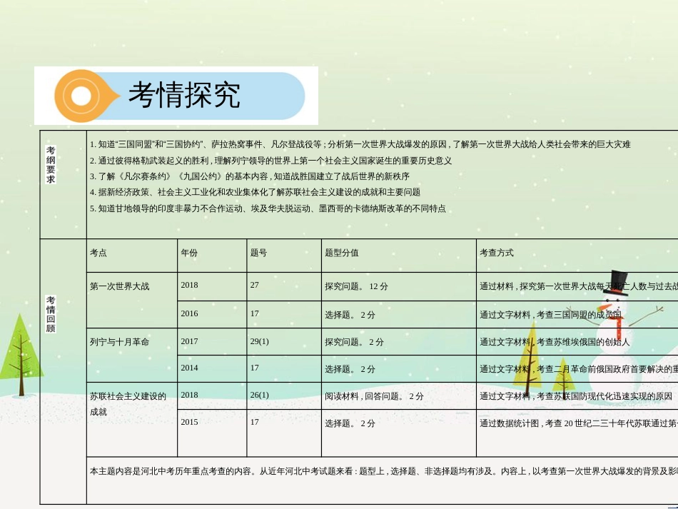 中考历史总复习 主题八 近代经济、社会生活与教育文化事业的发展课件 (11)_第3页